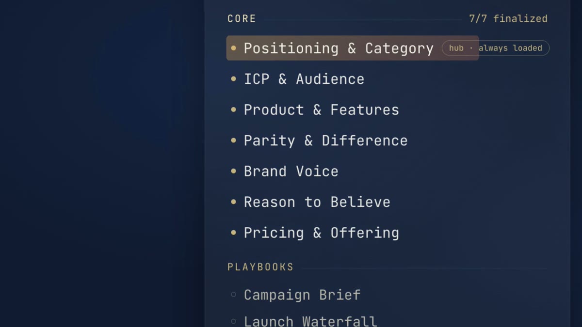 A structured brand knowledge base: positioning, audience, product, voice and proof
