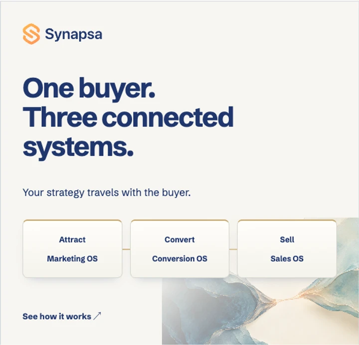 Synapsa product campaign: One buyer. Three connected systems. A clear sequence explains attract, convert and sell.