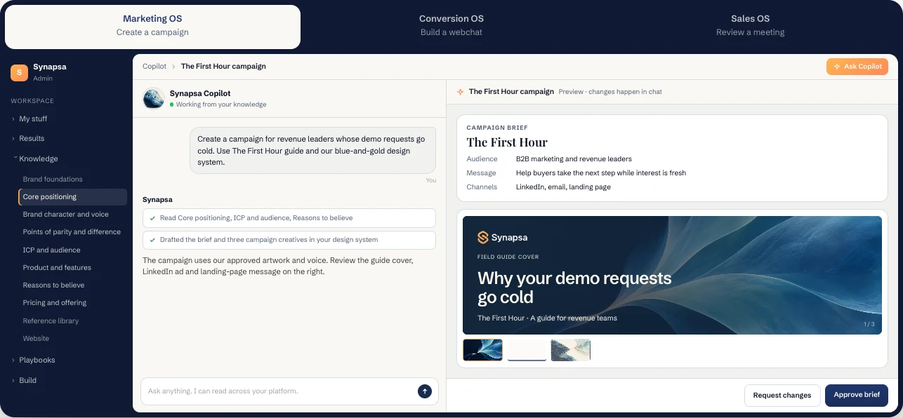 Synapsa product demonstration connects brand knowledge and a campaign request to a finished creative and a review action.