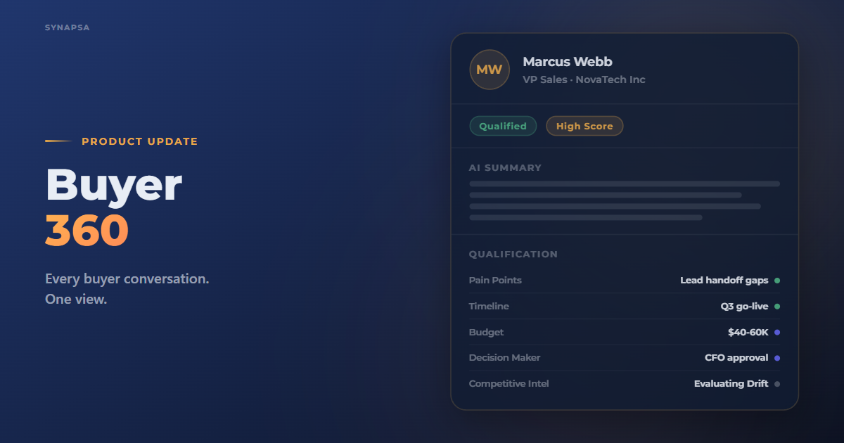 Introducing Buyer 360: Complete Buyer Context Before Every Call