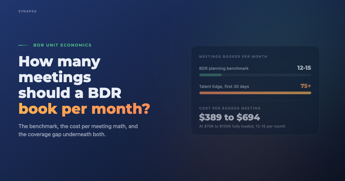 How many meetings should a BDR book per month?