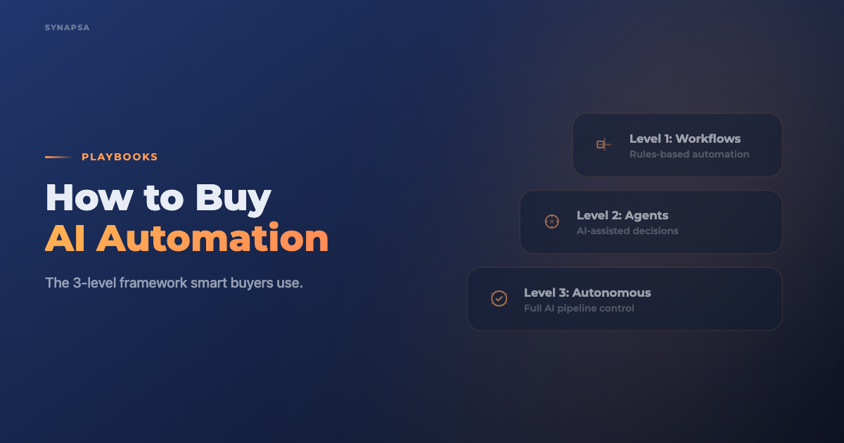 How to Buy AI Automation Without Getting Burned: A Simple 3 Level Framework