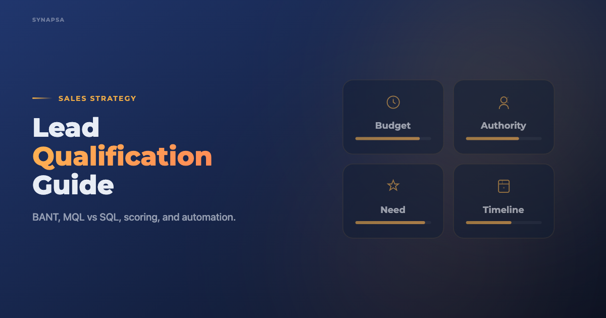 Lead Qualification: The Complete Guide for B2B Teams