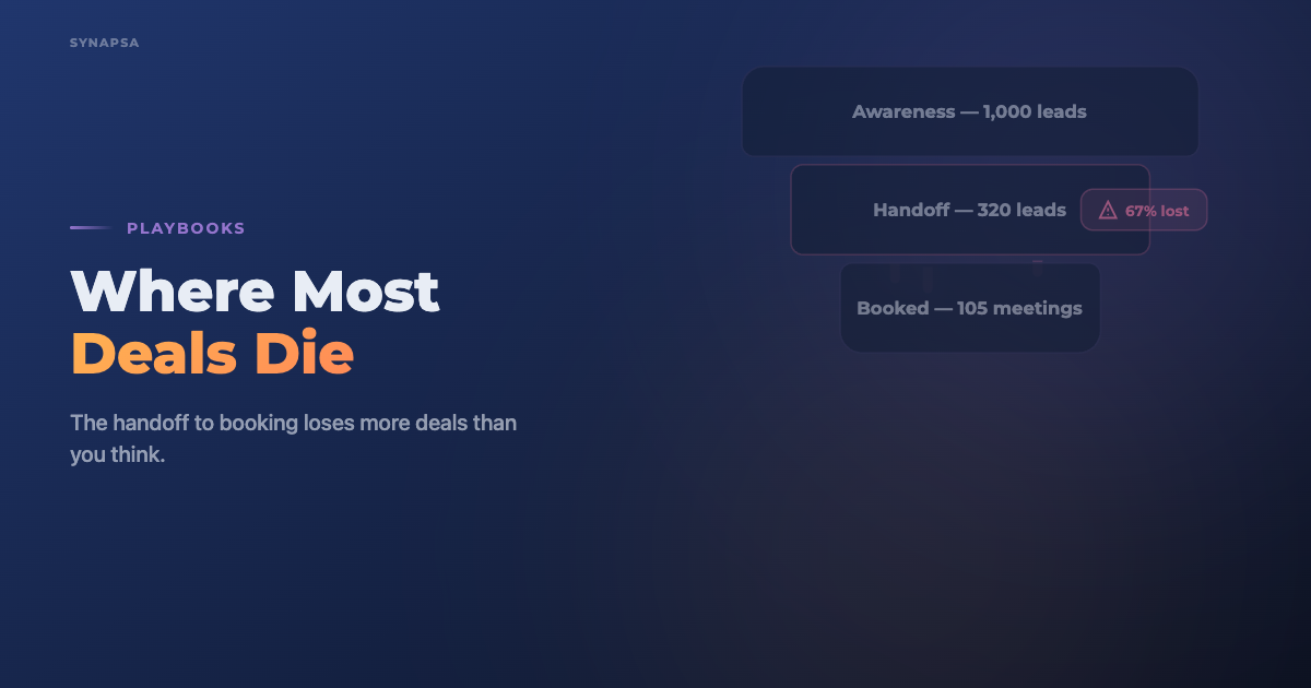 The Pivotal Moment: Why Lead Routing Is Where Most Deals Die