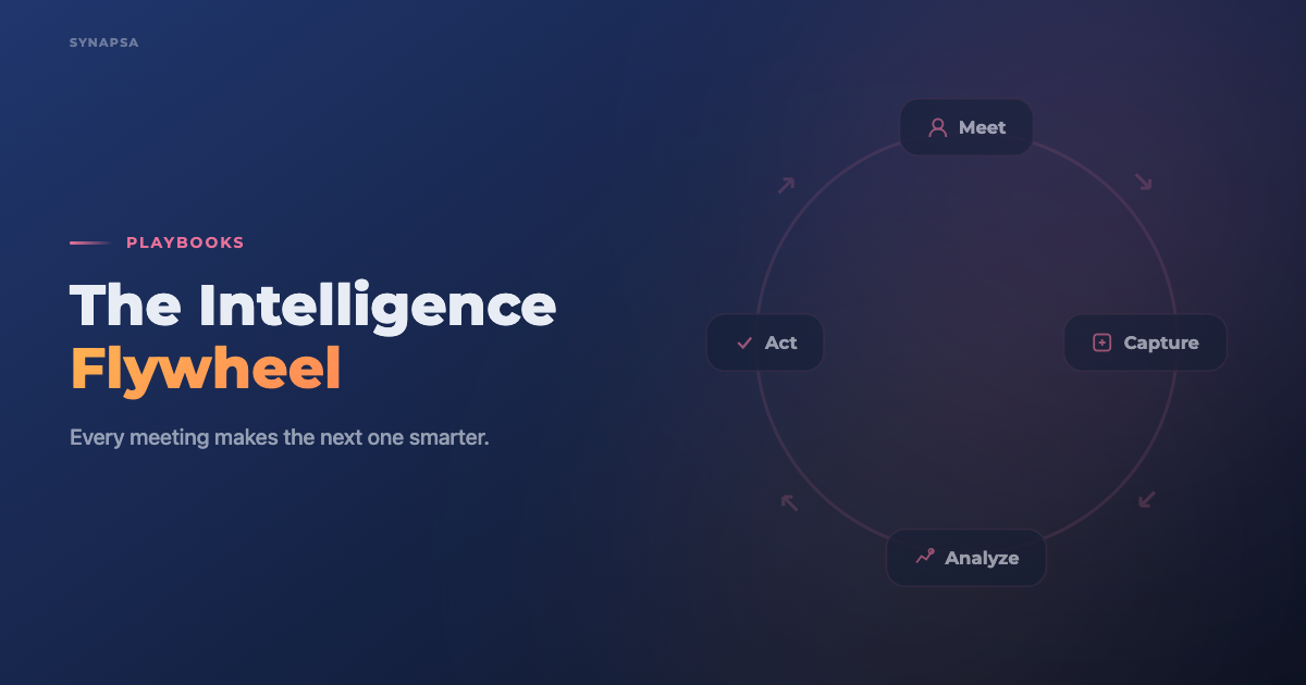 From Meeting to Momentum: The Compounding Intelligence Flywheel