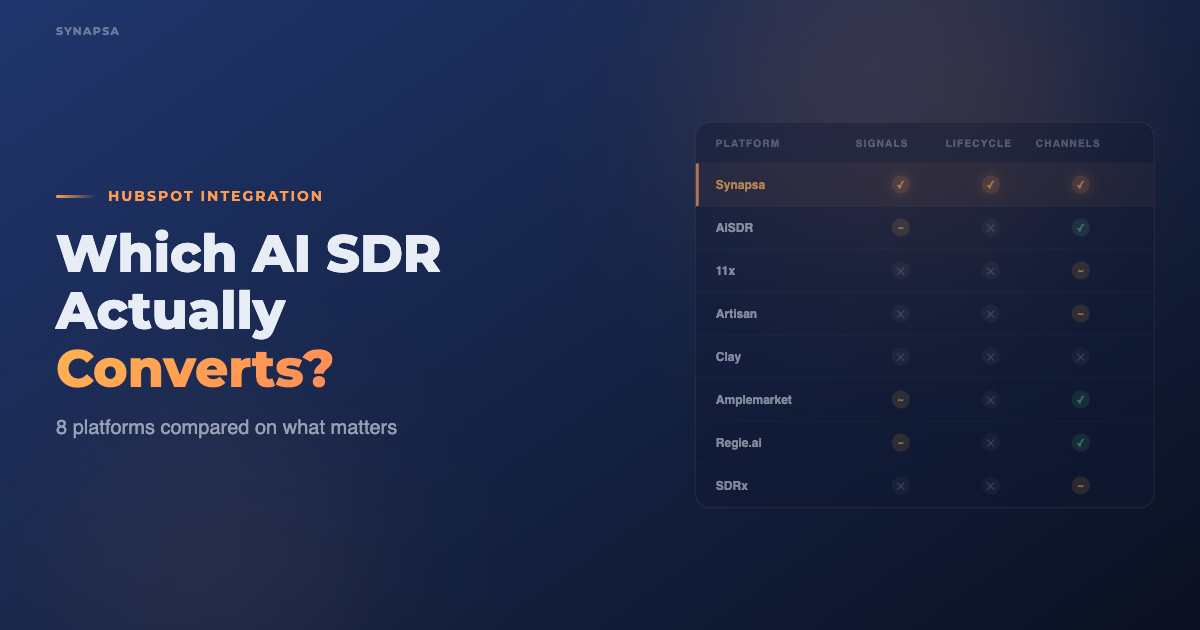 Top AI SDRs for HubSpot: Which Tools Actually Convert Pipeline?