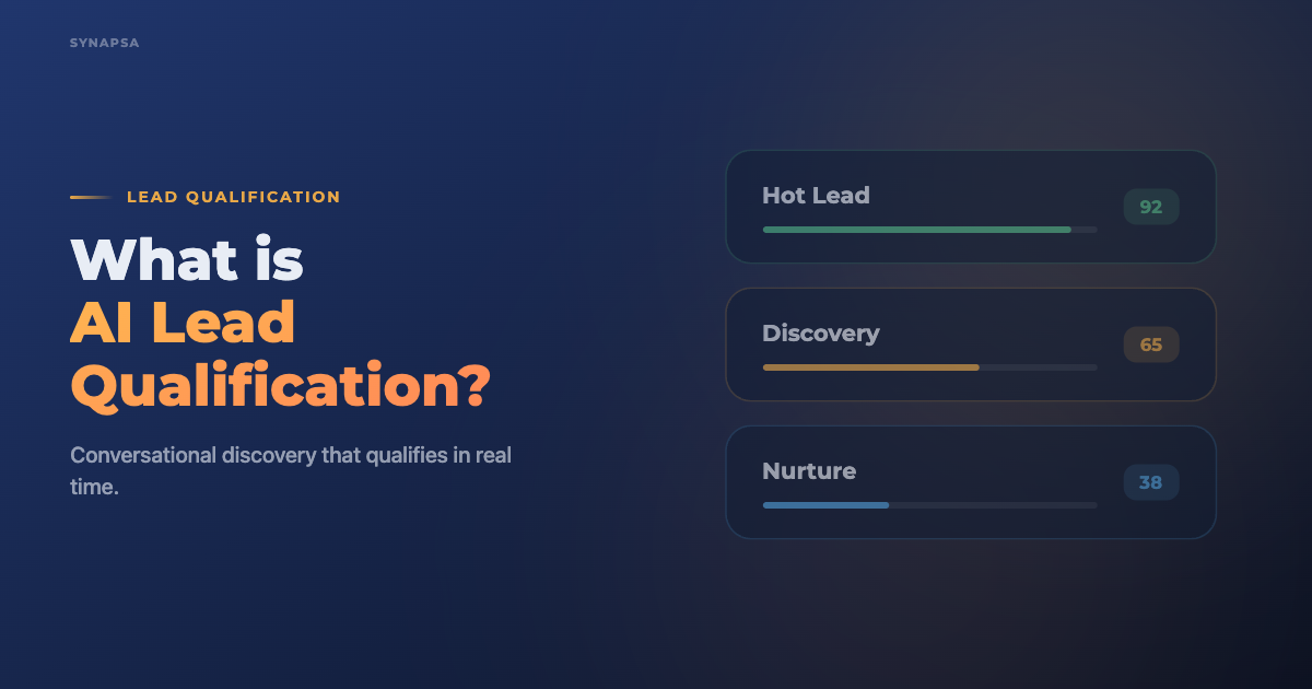 What Is AI Lead Qualification? The Definitive Guide