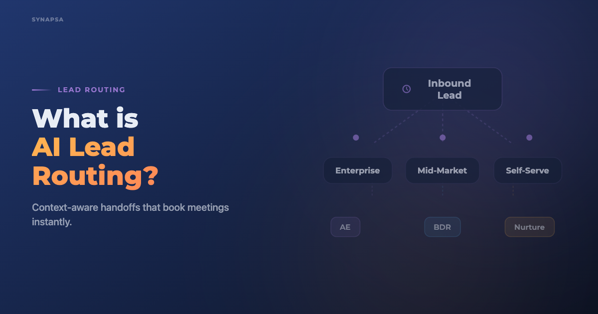 What Is AI Lead Routing? The Definitive Guide