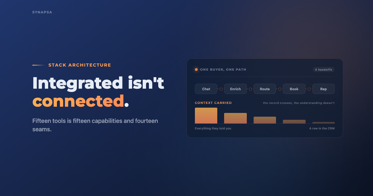 Why More Sales Tools Don't Fix Pipeline Conversion