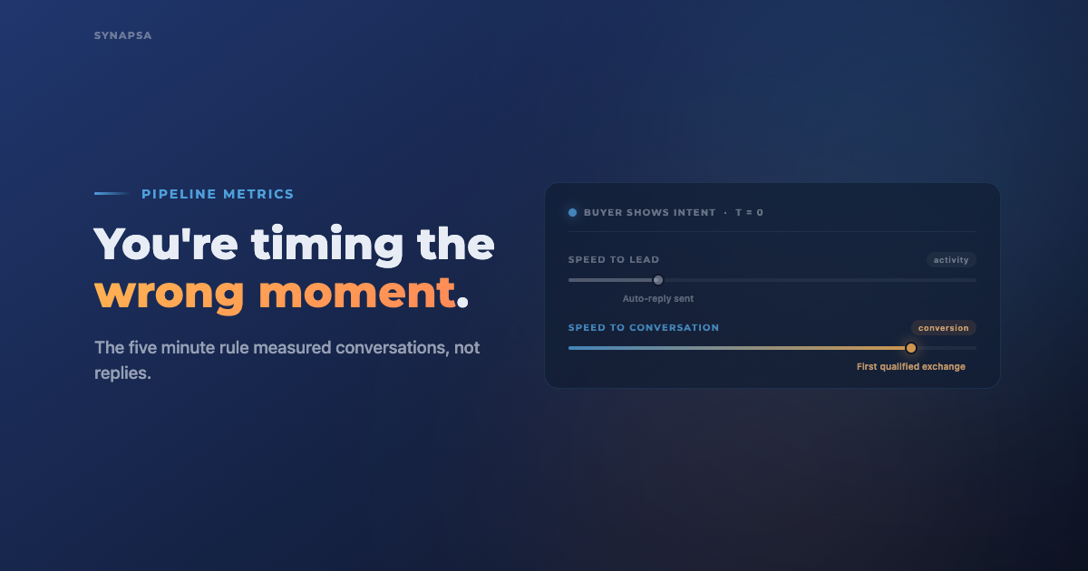 Why Speed to Lead Is the Wrong Pipeline Conversion Metric
