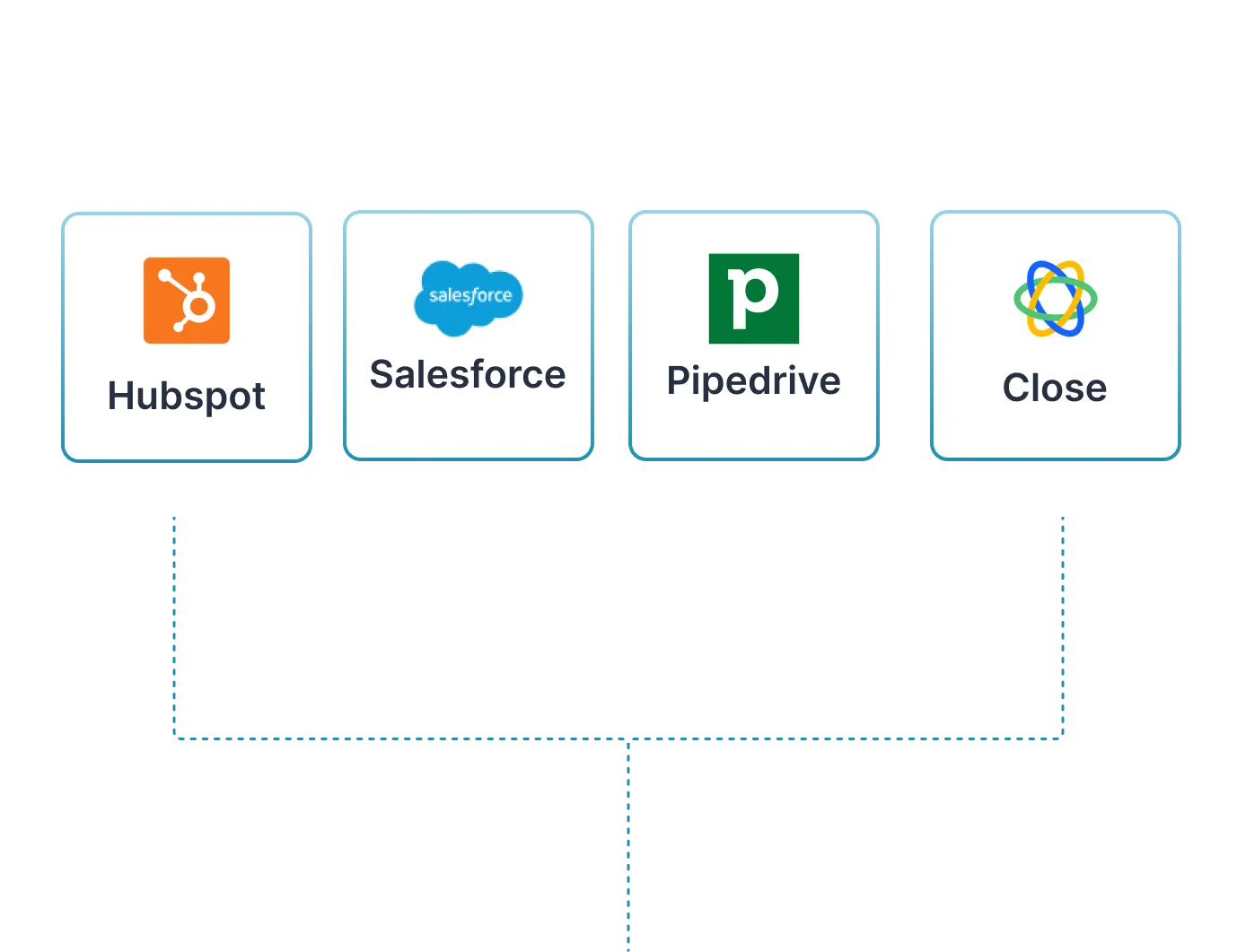 Sync Your CRM to Respect Account Ownership